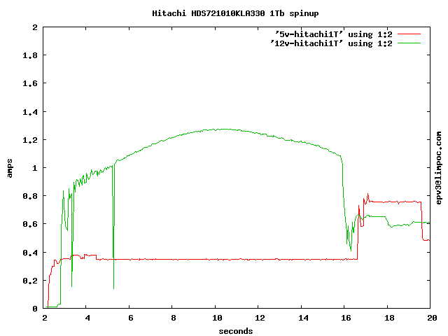 Hitachi1T.gif