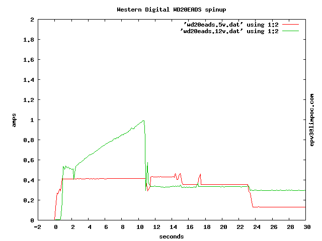 Wd20eads.gif