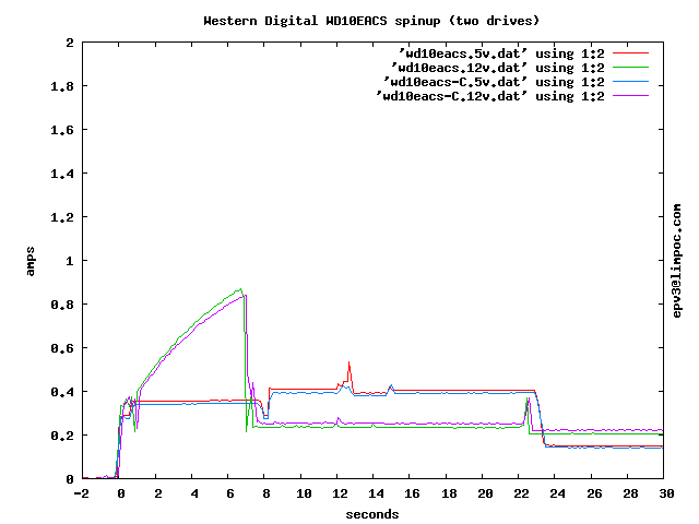 Wd10eacs-both.gif